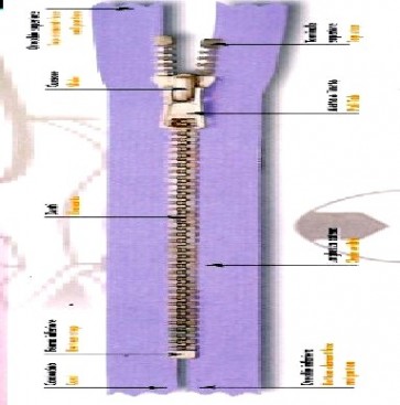 ACCORCIATURA CERNIERA YKK